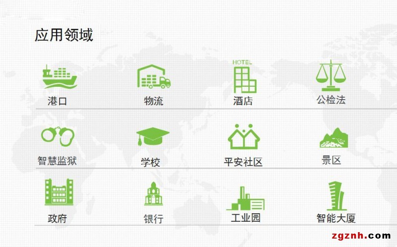 應(yīng)用領(lǐng)域 (2)