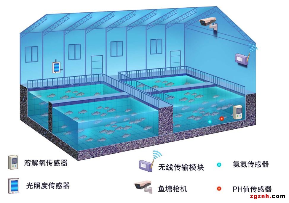 科技讓農(nóng)業(yè)綻放&ldquo;智慧&rdquo;之花