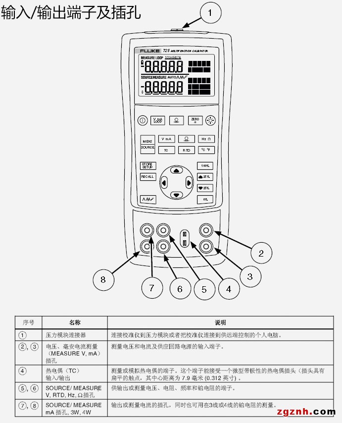 Fluke 725/726 多功能過程校準(zhǔn)器