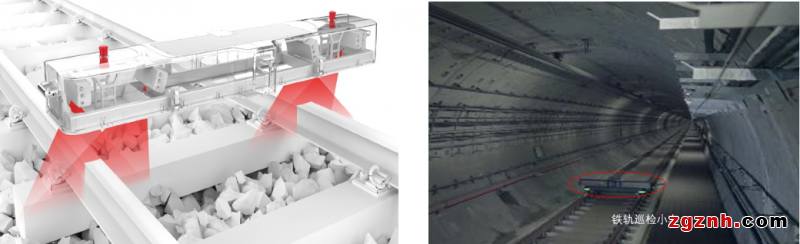 SICK 3D軌道交通巡檢機(jī)器人視覺應(yīng)用