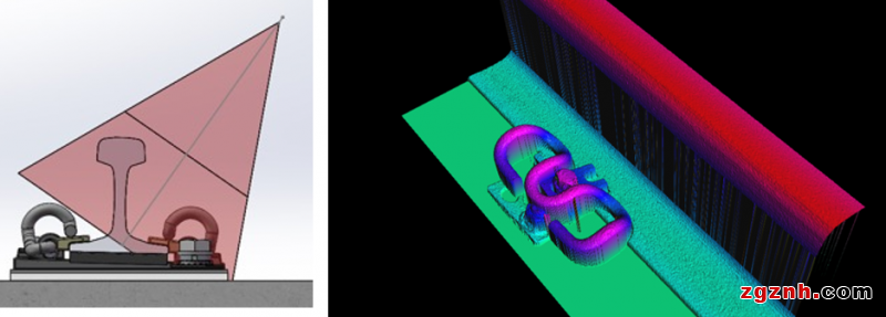 SICK 3D軌道交通巡檢機(jī)器人視覺應(yīng)用
