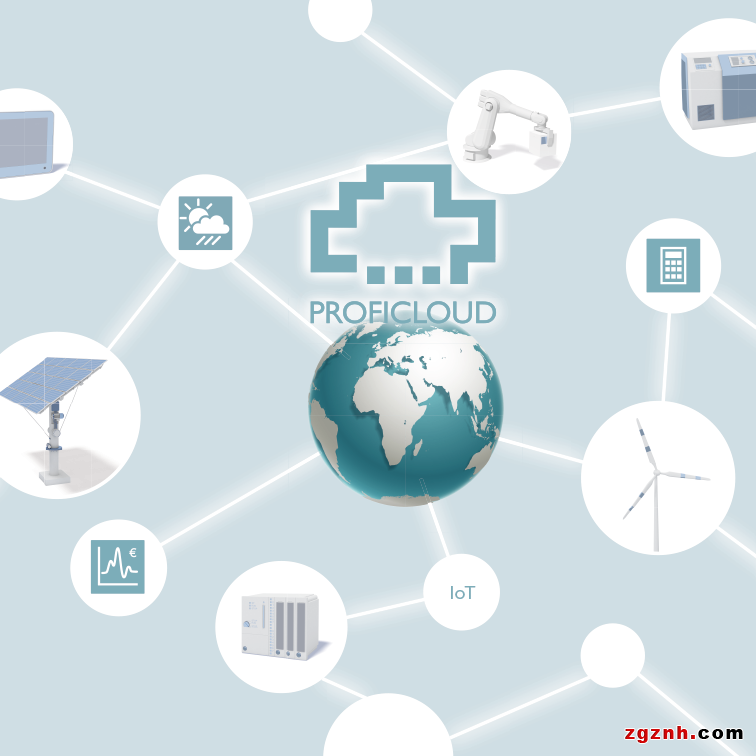 解決方案 | eHMI、Visu+、PROFICLOUD，你pick誰？