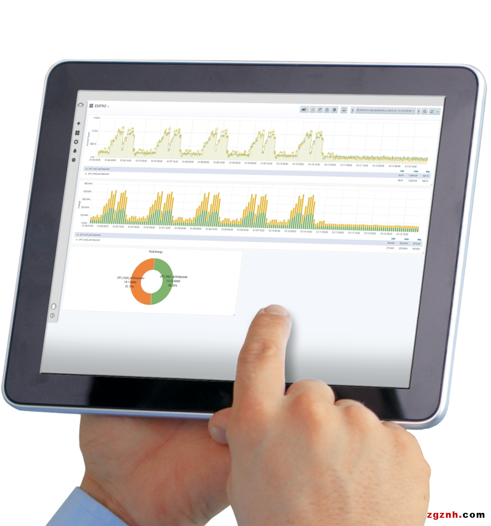 解決方案 | eHMI、Visu+、PROFICLOUD，你pick誰？