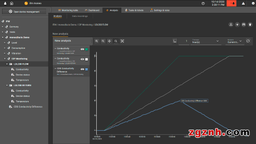 無需PLC，如何實現(xiàn)CIP清洗的全面過程監(jiān)測和數(shù)據(jù)分析？