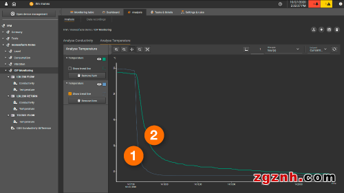 無需PLC，如何實現(xiàn)CIP清洗的全面過程監(jiān)測和數(shù)據(jù)分析？