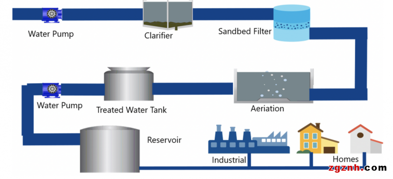 卓越的SCADA系統(tǒng)，打造水處理工廠的數(shù)字化核心
