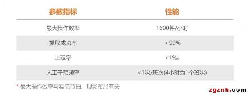 海康機(jī)器人機(jī)器人供包解決方案，助力快遞物流企業(yè)智能化改造升級(jí)