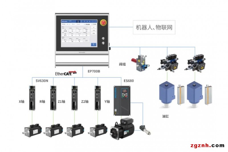 一套系統(tǒng)、兩步調(diào)機、三步折彎，匯川技術助力鈑金加工升級