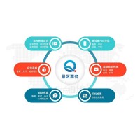 青島景區(qū)二維碼檢票三輥閘網(wǎng)絡(luò)門票分銷管理系統(tǒng)安裝