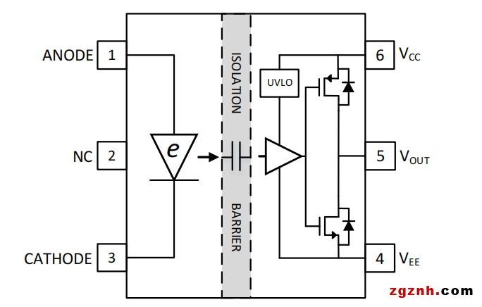性能不減，價(jià)格更優(yōu)！納芯微單通道隔離驅(qū)動(dòng)器NSi6801二代產(chǎn)品正式發(fā)布！