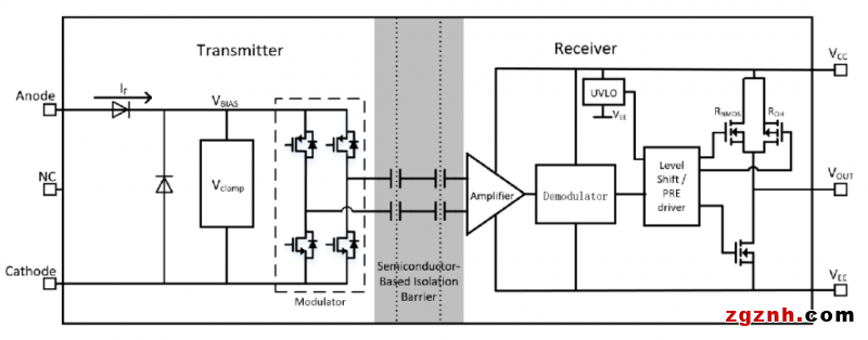 性能不減，價(jià)格更優(yōu)！納芯微單通道隔離驅(qū)動(dòng)器NSi6801二代產(chǎn)品正式發(fā)布！