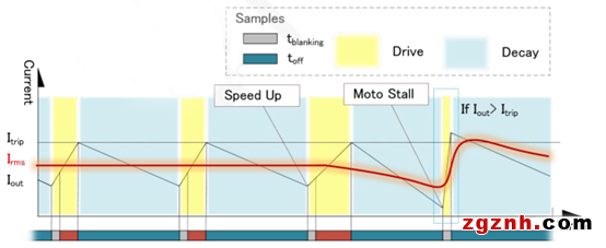 新品發(fā)布 | 納芯微直流有刷電機驅動NSD731x系列發(fā)布多款新品，任君挑選！