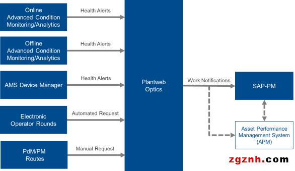 【洞見(jiàn)，思變 - 艾默生數(shù)字化轉(zhuǎn)型筆記Ⅲ】數(shù)據(jù)驅(qū)動(dòng)運(yùn)維方式的轉(zhuǎn)型