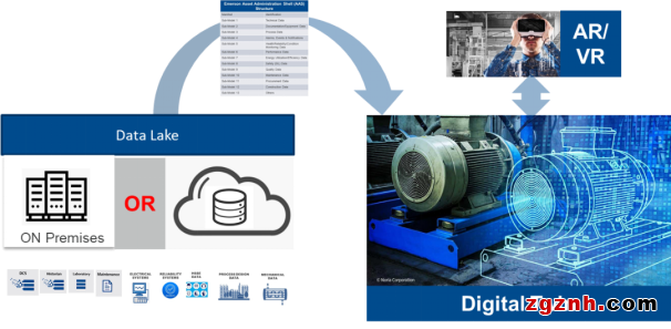 【洞見(jiàn)，思變 - 艾默生數(shù)字化轉(zhuǎn)型筆記Ⅲ】數(shù)據(jù)驅(qū)動(dòng)運(yùn)維方式的轉(zhuǎn)型