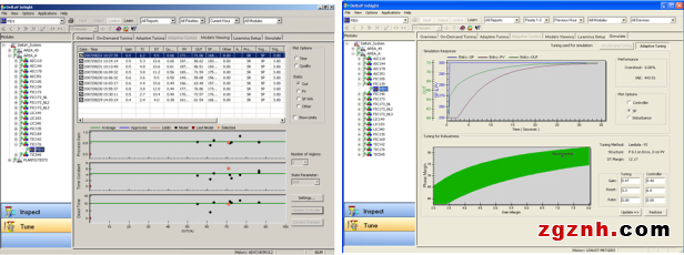 數(shù)字化技術(shù)下控制優(yōu)化實現(xiàn)的新路徑