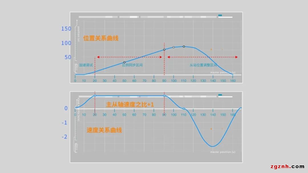 扁線電機(jī)從燙手山芋變成香餑餑，秘密就在制造工藝?yán)? width=