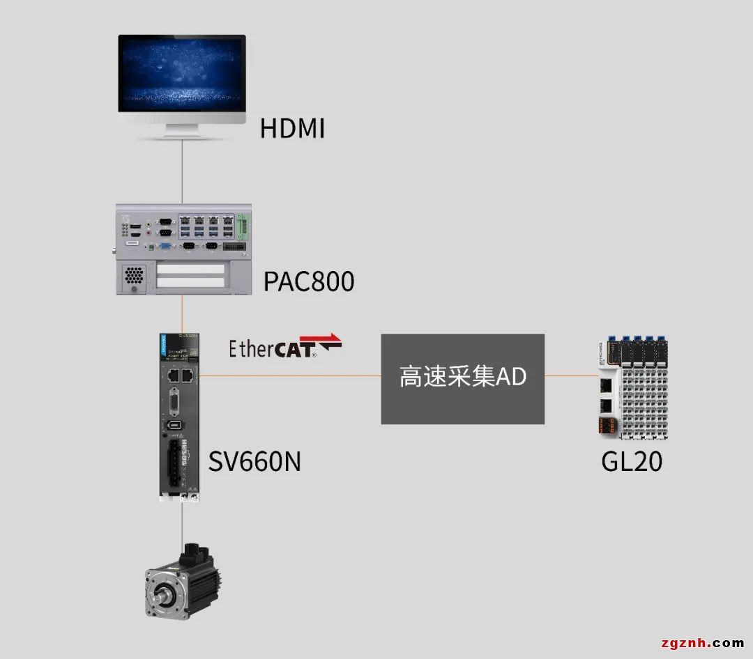 扁線電機(jī)從燙手山芋變成香餑餑，秘密就在制造工藝?yán)? width=
