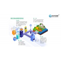 恩施滑雪場繳納押金辦卡充值管理系統(tǒng)門票扣費(fèi)刷卡機(jī)租賃計(jì)時(shí)收費(fèi)系統(tǒng)