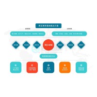 廈門景區(qū)年票月票管理系統(tǒng)多樣化營銷驗票統(tǒng)計門禁三輥閘安裝