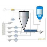 Intensiv過(guò)濾器