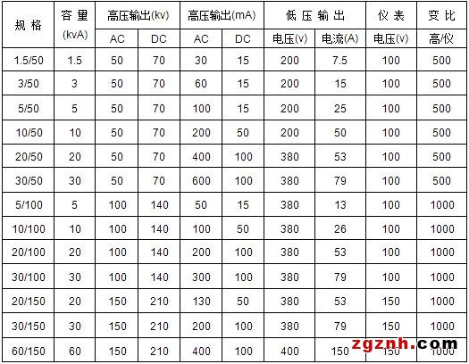 交直流試驗變壓器參數(shù)表