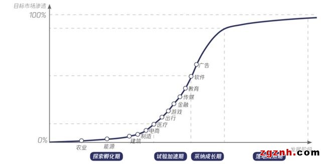 大模型時代：內(nèi)容產(chǎn)業(yè)智變新浪潮  第2張